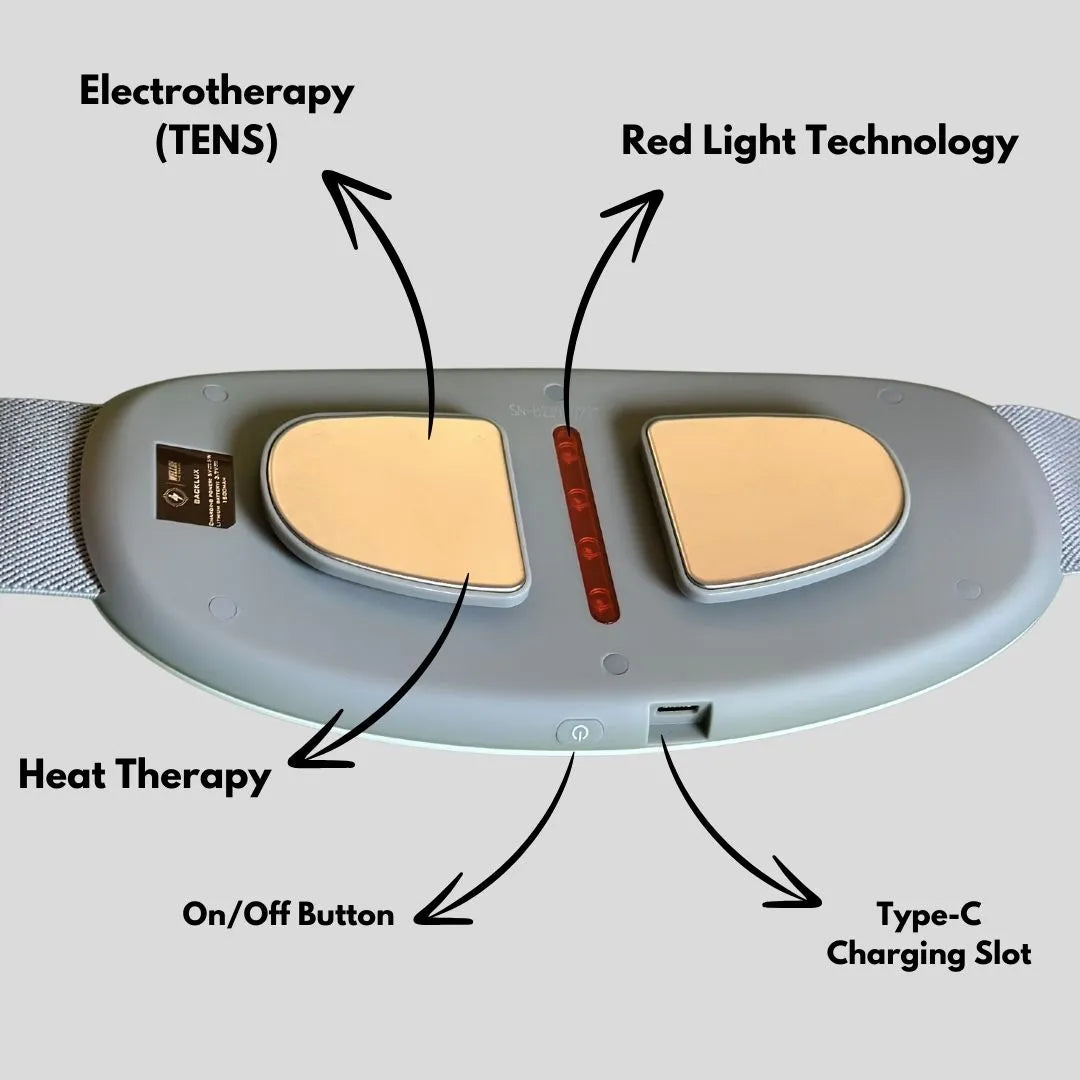 Backlux™ - Lower Back Pain Reliever